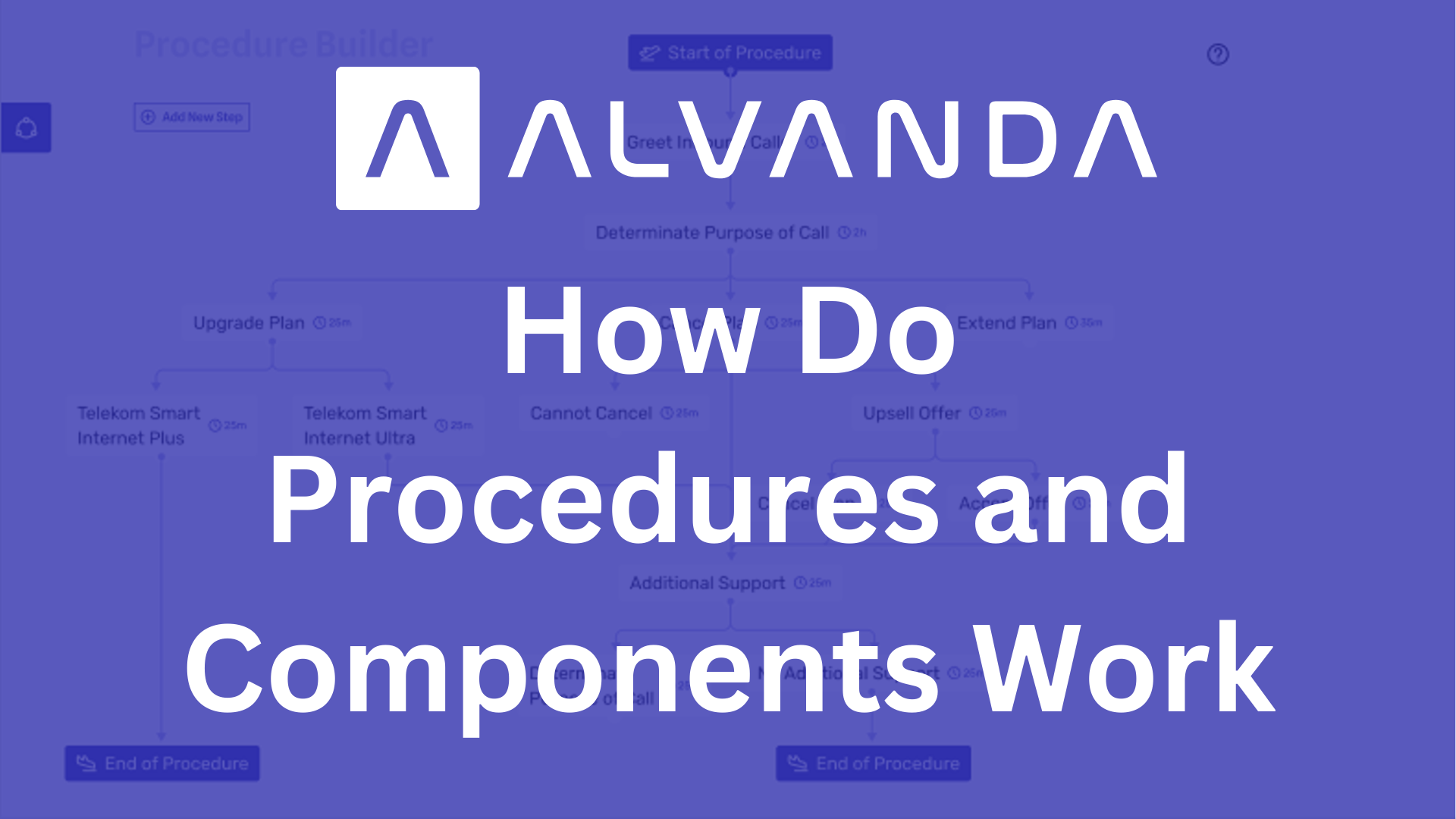 How Do Procedures and Components Work 