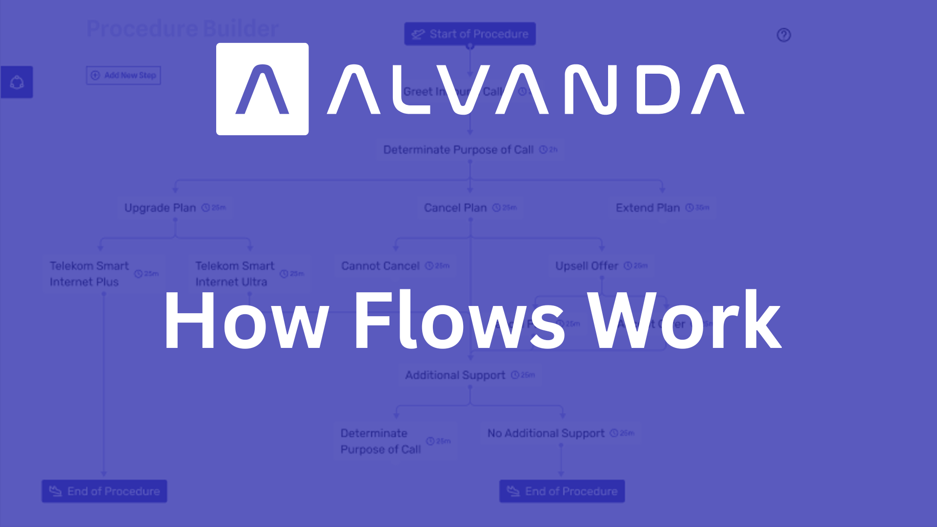 How Flows Work